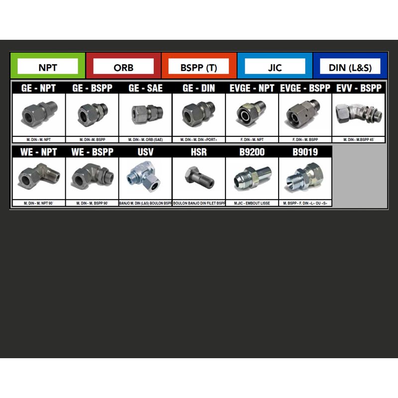 Adaptateurs FILETS métrique (DIN), NPT, ORB, BSPP (T) & JIC 