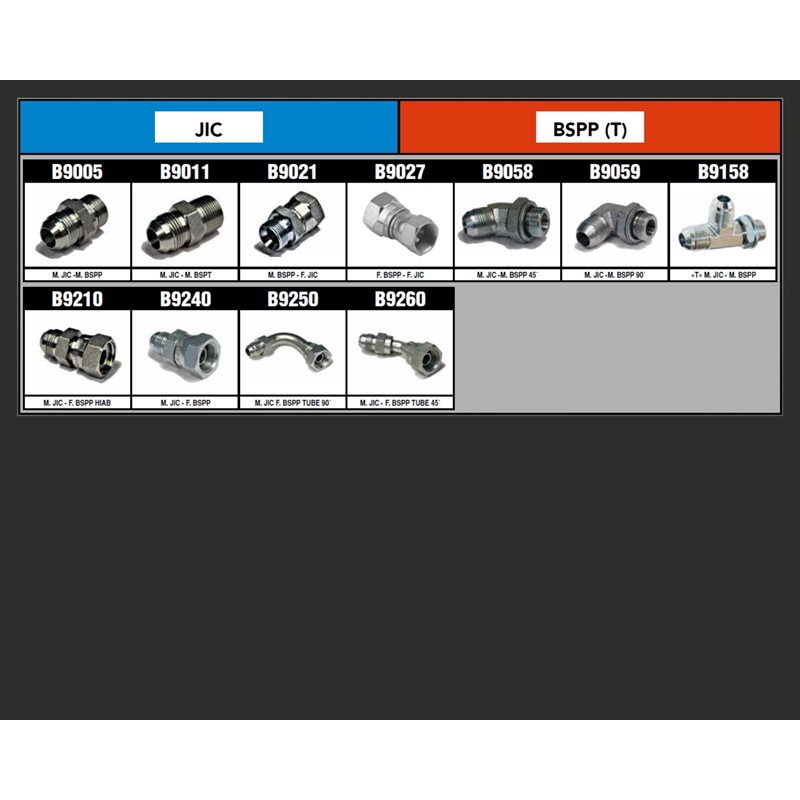 Adaptateurs FILETS JIC & BSPP (T)
