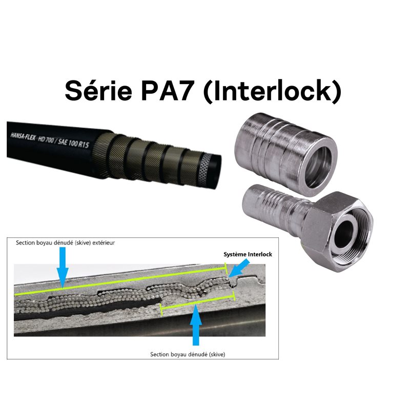 2- Série PA7 (Interlock)